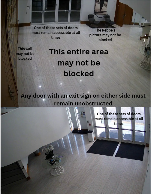Lobby Usage Diagram